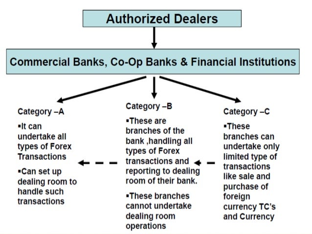Банк управление forex how trading works